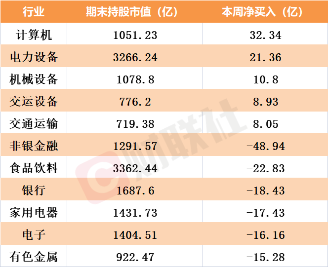 看著一季報尋寶！北向資金調(diào)倉優(yōu)中選優(yōu) 周五聚焦消費(fèi)賽道