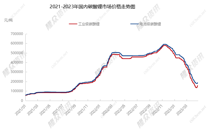 反彈是“死貓?zhí)?？碳酸鋰“崩盤(pán)式下跌”引發(fā)的多米諾骨牌效應(yīng)