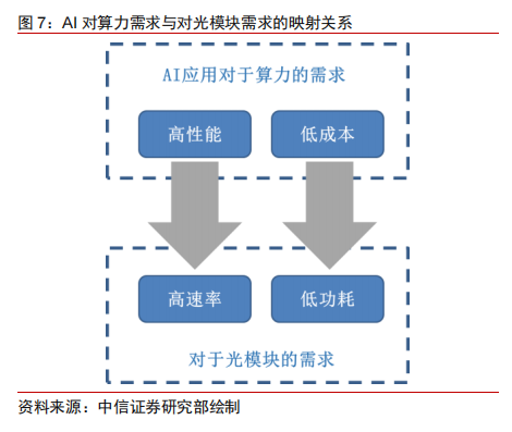 800G光模塊大規(guī)模量產(chǎn)！龍頭年內(nèi)股價(jià)暴漲5倍 受益上市公司梳理