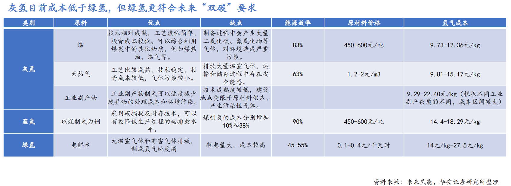 氫能發(fā)展終極路線！綠氫迎利好密集催化 受益上市公司梳理