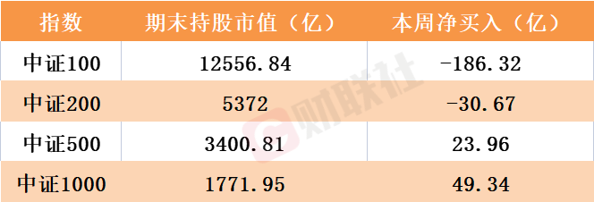 看著一季報尋寶！北向資金調(diào)倉優(yōu)中選優(yōu) 周五聚焦消費(fèi)賽道