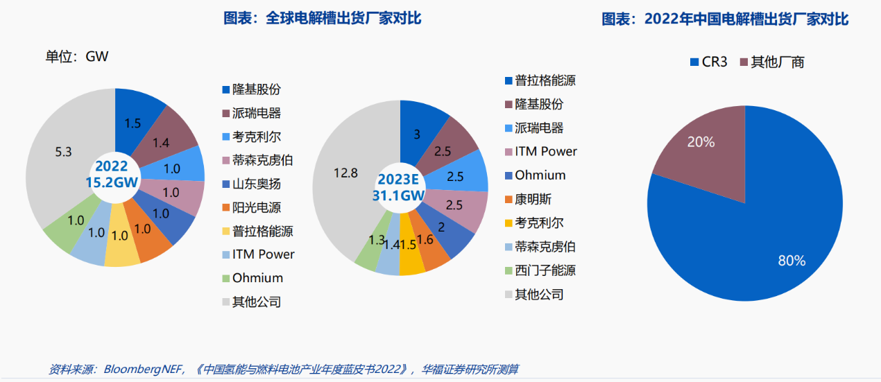 氫能發(fā)展終極路線！綠氫迎利好密集催化 受益上市公司梳理