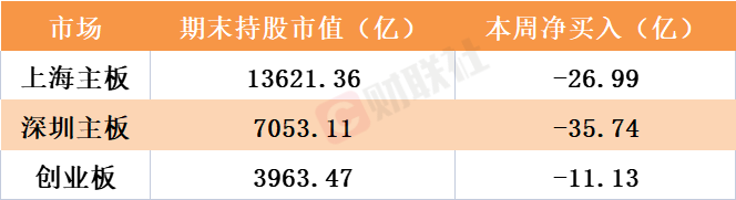 看著一季報尋寶！北向資金調(diào)倉優(yōu)中選優(yōu) 周五聚焦消費(fèi)賽道