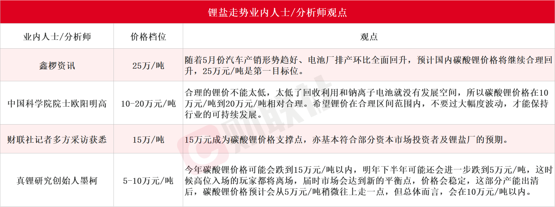 反彈是“死貓?zhí)?？碳酸鋰“崩盤式下跌”引發(fā)的多米諾骨牌效應(yīng)