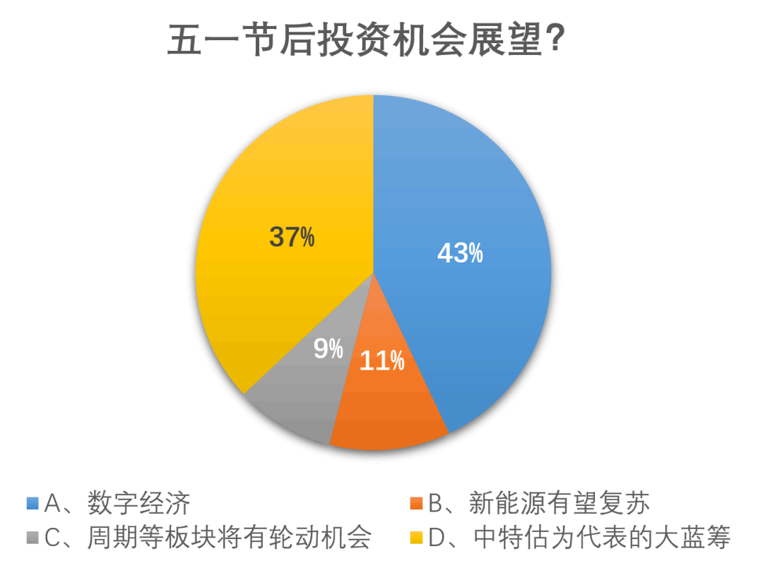 百億私募千億持倉曝光！知名私募加倉AI板塊