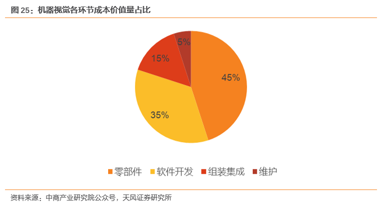 天風(fēng)證券：AI+制造業(yè)賦能 機(jī)器視覺(jué)開(kāi)啟掘金新大陸