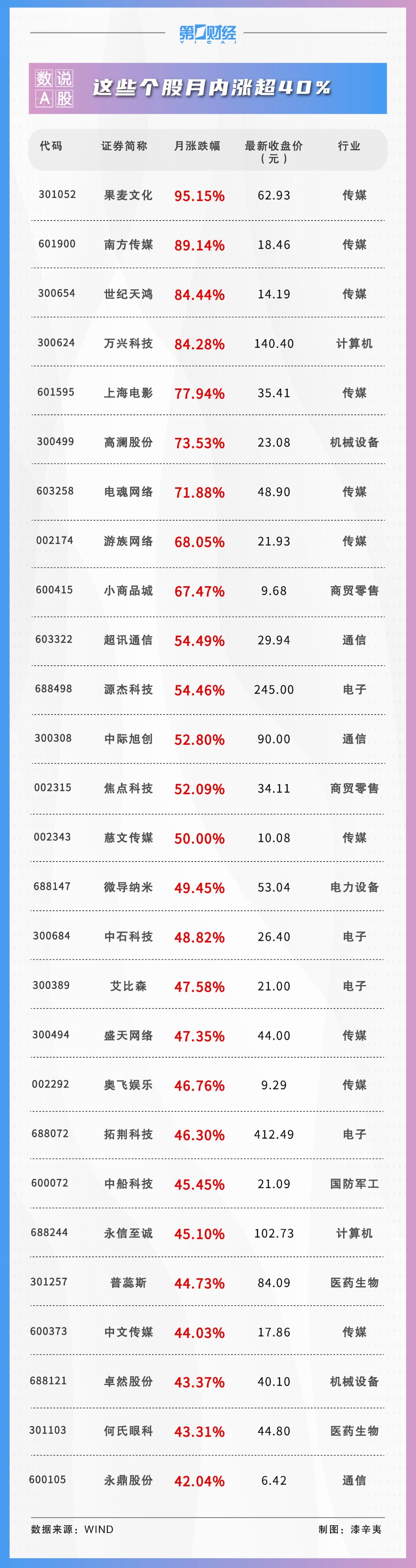 4月858股獲券商首次關(guān)注！這只股距目標價還有49%上漲空間