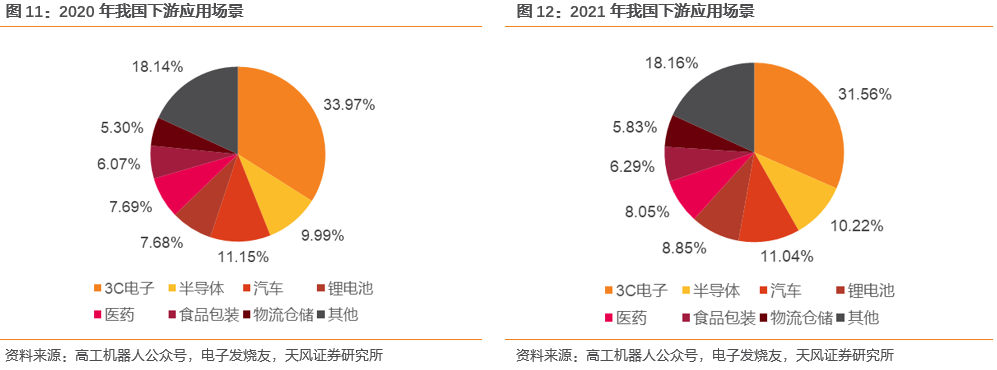 天風(fēng)證券：AI+制造業(yè)賦能 機(jī)器視覺(jué)開(kāi)啟掘金新大陸