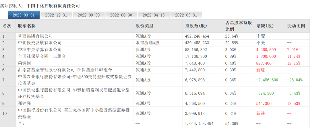 假期突發(fā)！A股公司產(chǎn)區(qū)爆炸 持股機(jī)構(gòu)或超百家