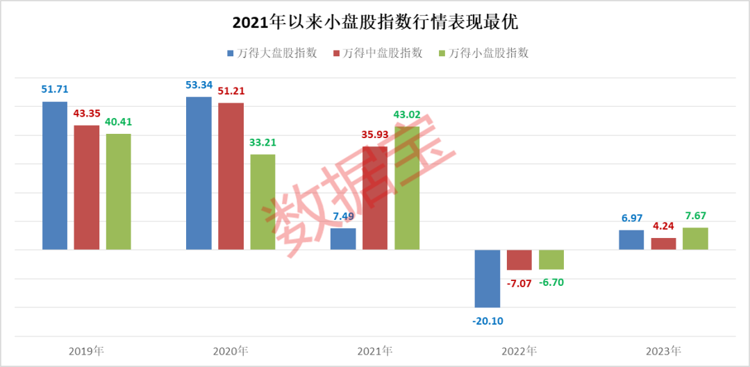 A股“小而美”50強(qiáng)出爐 細(xì)分領(lǐng)域龍頭云集！基金扎堆重倉這些股