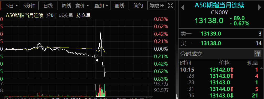 突發(fā)！三大不利信號(hào)來(lái)襲 港股大跳水！美國(guó)又現(xiàn)不明氣球 影響多大？