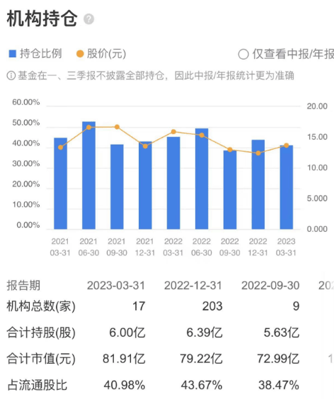 假期突發(fā)！A股公司產(chǎn)區(qū)爆炸 持股機(jī)構(gòu)或超百家