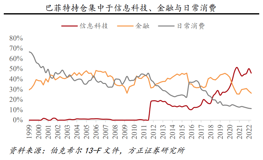 總回報3.79萬倍！股神如何鑄就58年傳奇？