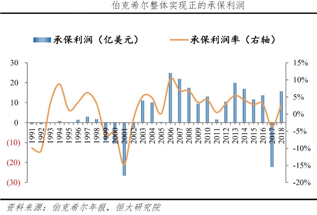 總回報3.79萬倍！股神如何鑄就58年傳奇？