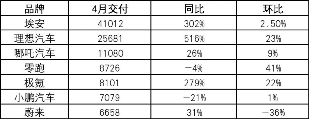 萬(wàn)萬(wàn)沒(méi)想到！特斯拉突然宣布：漲價(jià)！網(wǎng)友：看不懂