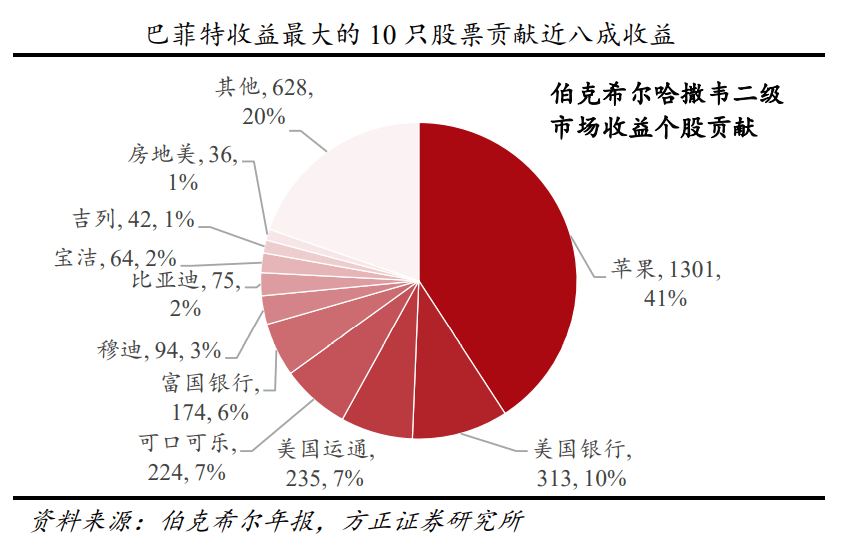 總回報3.79萬倍！股神如何鑄就58年傳奇？