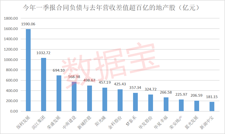 訂單暴增名單來了！8大行業(yè)合同負(fù)債大漲50% 23家公司增超3倍