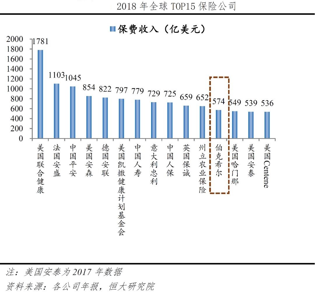 總回報3.79萬倍！股神如何鑄就58年傳奇？