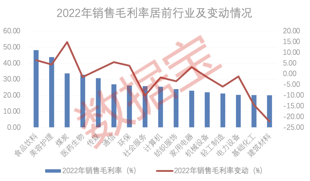 A股盈利能力爆棚公司曝光！3股同時(shí)拿下兩大收益率排行榜前三甲