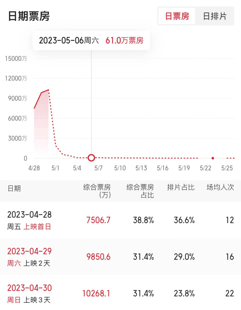 破10億元！“史上最擠”能否成“史上最強”？