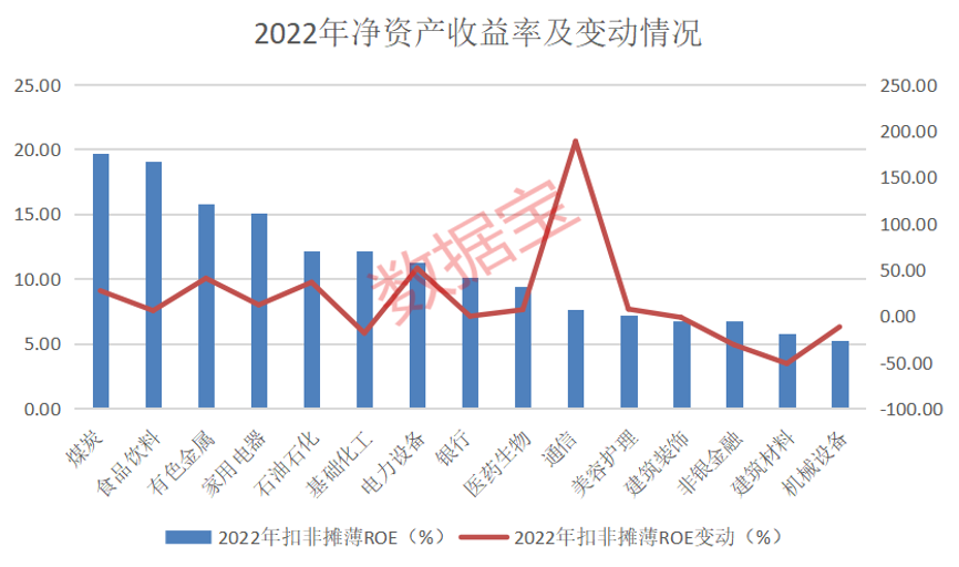 A股盈利能力爆棚公司曝光！3股同時(shí)拿下兩大收益率排行榜前三甲