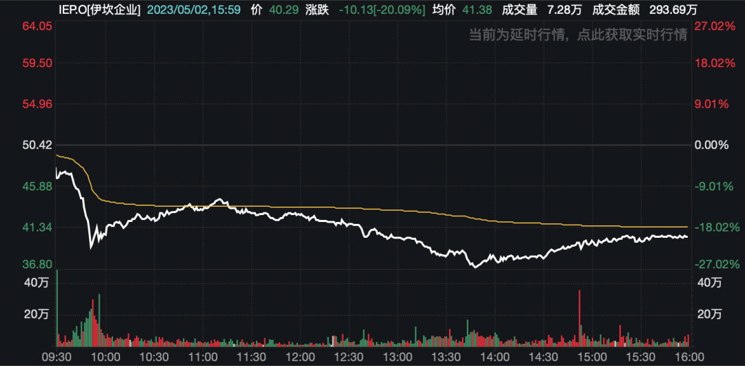 石油、美股暴跌！多次熔斷 又有銀行股崩了！“華爾街狼王” 被盯上 暴跌超20%