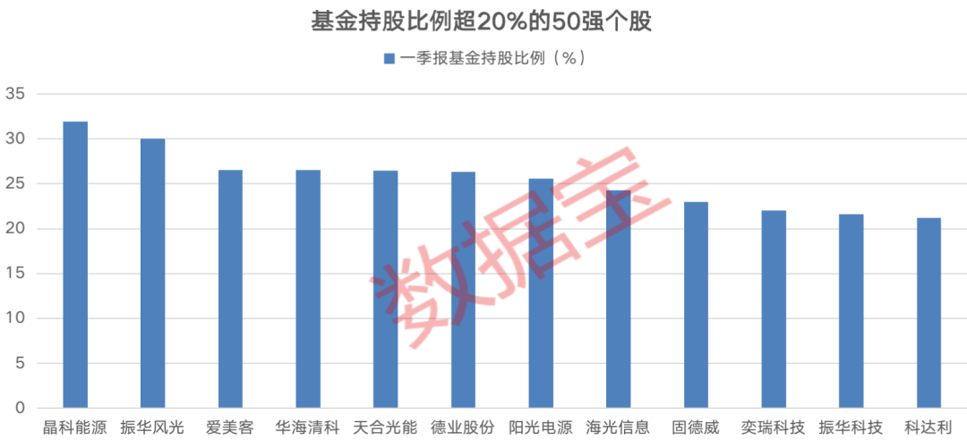 A股成長龍頭50強(qiáng)名單出爐 未來3年凈利潤增速均值近40%