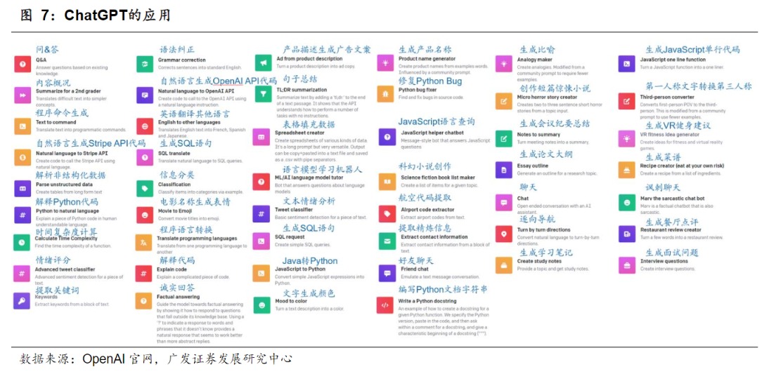 龍頭股3天2個(gè)20CM漲停！海外產(chǎn)品已接入ChatGPT上市公司名單梳理