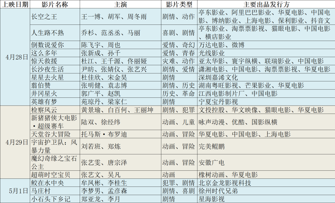 破10億元！“史上最擠”能否成“史上最強”？