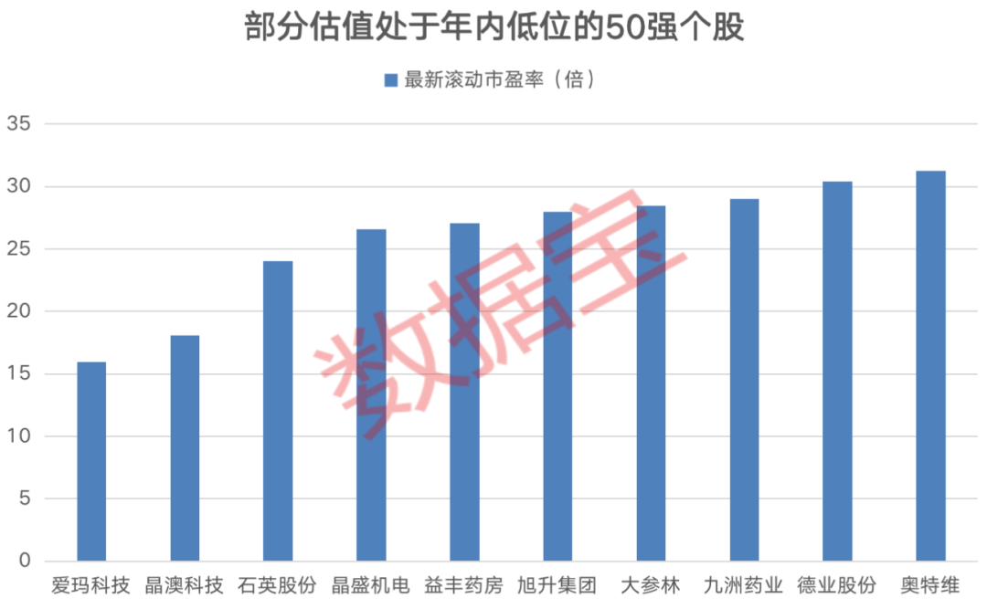 A股成長龍頭50強(qiáng)名單出爐 未來3年凈利潤增速均值近40%