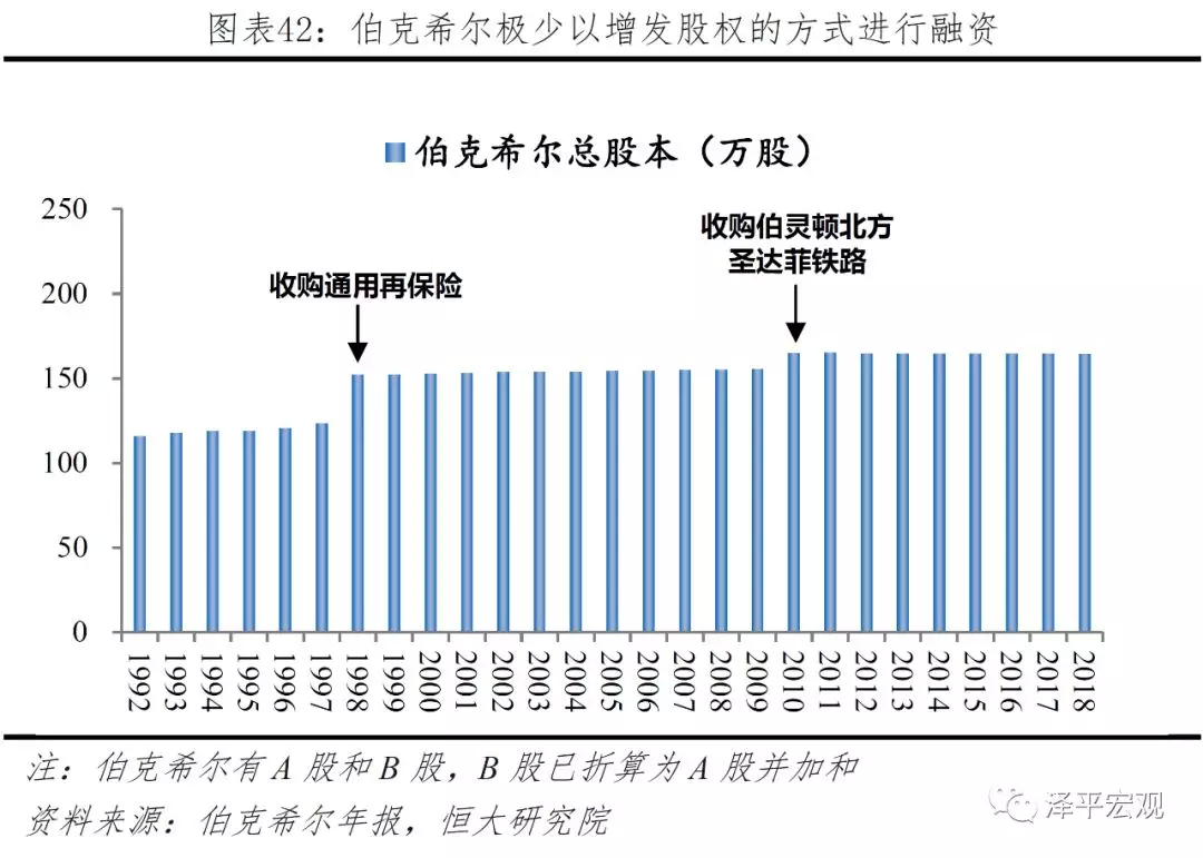 智者千慮，必有一失——巴菲特的10大失手時刻