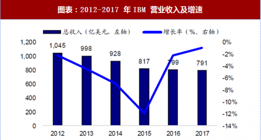 智者千慮，必有一失——巴菲特的10大失手時刻