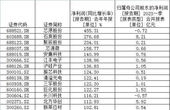 5月行情 選半導體還是新能源？三大視角透析兩賽道“冰與火”