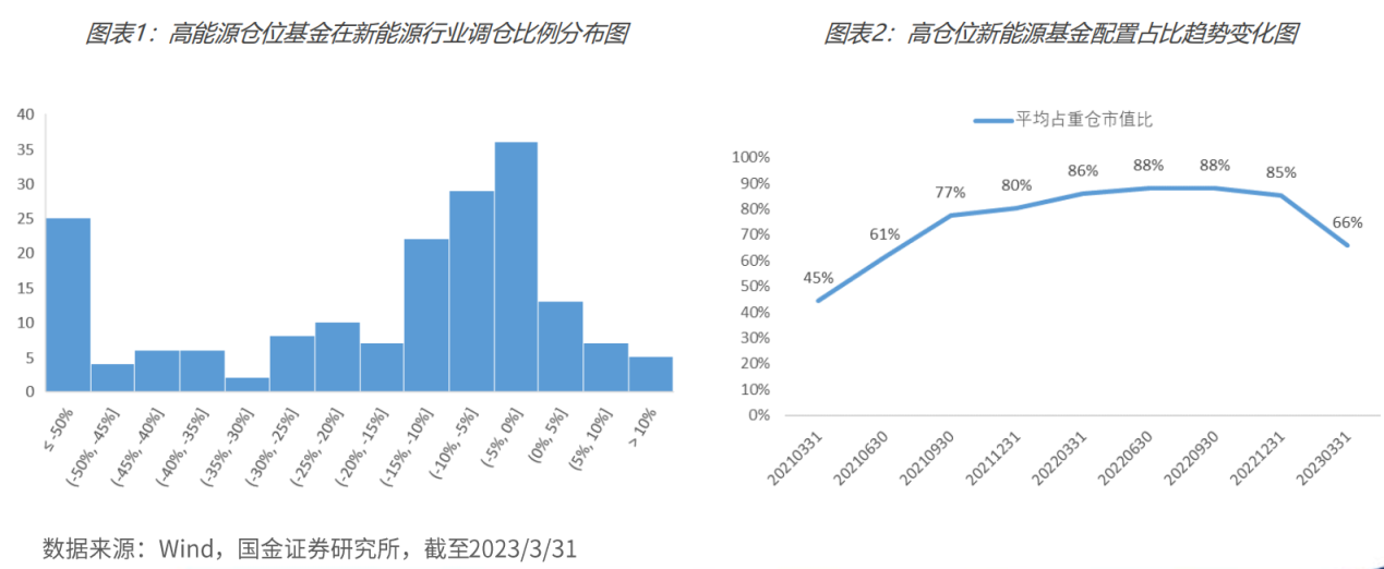 5月行情 選半導體還是新能源？三大視角透析兩賽道“冰與火”