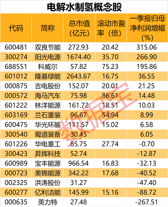 11股今日起集體停牌 或退市！電解水制氫技術(shù)實現(xiàn)突破 概念股名單出爐