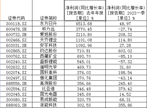 5月行情 選半導體還是新能源？三大視角透析兩賽道“冰與火”