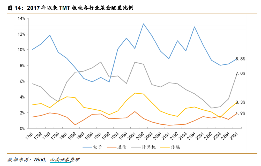 5月行情 選半導體還是新能源？三大視角透析兩賽道“冰與火”