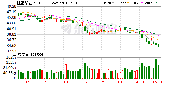 十大機(jī)構(gòu)論市：A股仍處于今年第二個(gè)關(guān)鍵做多窗口 迎接“紅五月”