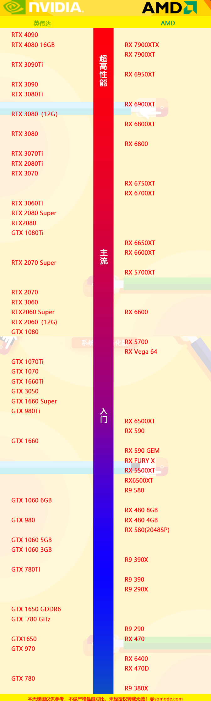 2022顯卡天梯圖(2022顯卡天梯圖片)