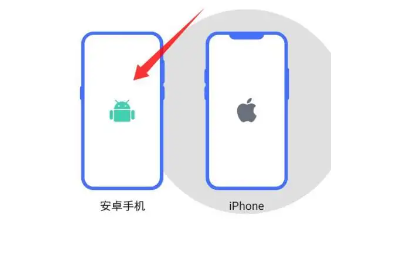 安卓手機數(shù)據(jù)遷移到蘋果手機-安卓手機數(shù)據(jù)遷移到蘋果手機中輸入代
