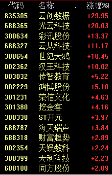 A股跳水 三大原因揭秘！券商、銀行板塊表現(xiàn)強(qiáng)勢(shì)