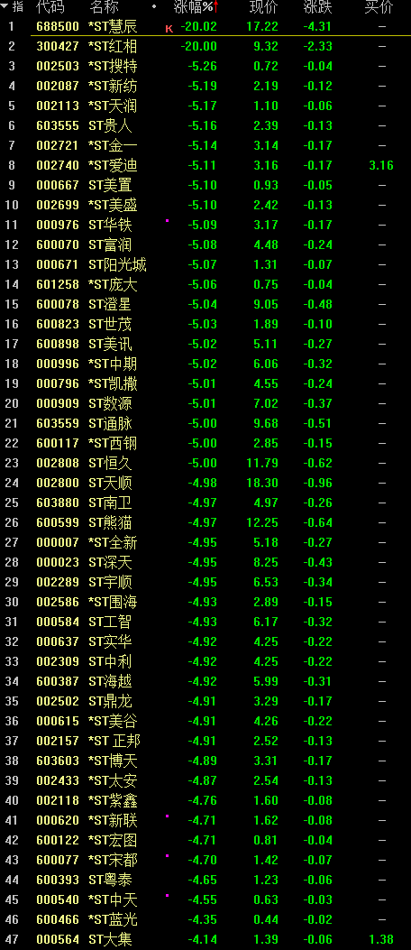 驚天烏龍！暴拉17% 上交所緊急發(fā)聲：停牌！發(fā)生了什么？