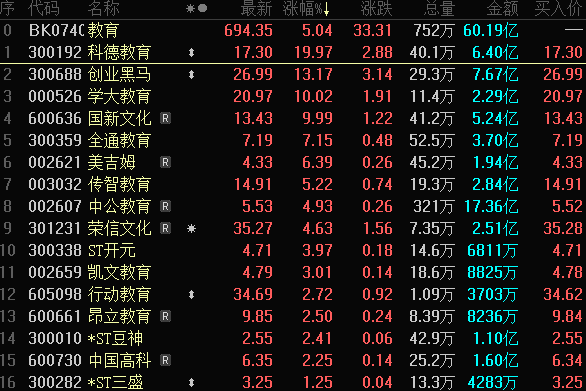 最高500萬手封單！超40股罕見集體跌停 退市風(fēng)險(xiǎn)警示潮襲來！