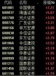 A股跳水 三大原因揭秘！券商、銀行板塊表現(xiàn)強(qiáng)勢(shì)