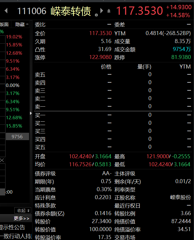 太罕見(jiàn)！離奇“復(fù)活” 大漲15%！上交所緊急公告