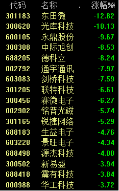 A股跳水 三大原因揭秘！券商、銀行板塊表現(xiàn)強(qiáng)勢(shì)