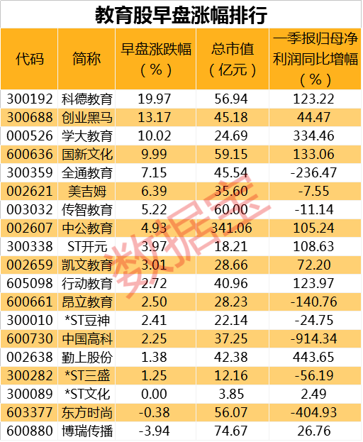 最高500萬手封單！超40股罕見集體跌停 退市風(fēng)險(xiǎn)警示潮襲來！