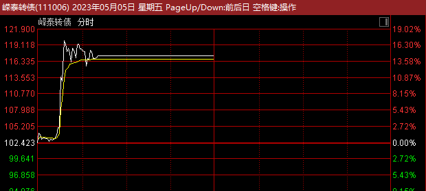 驚天烏龍！暴拉17% 上交所緊急發(fā)聲：停牌！發(fā)生了什么？