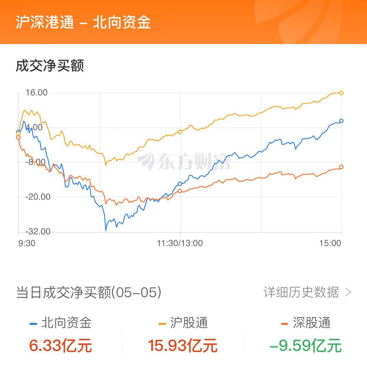 A股收跌：創(chuàng)業(yè)板指跌逾1% 游戲股重挫、教育股逆市大漲