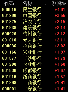 A股跳水 三大原因揭秘！券商、銀行板塊表現(xiàn)強(qiáng)勢(shì)